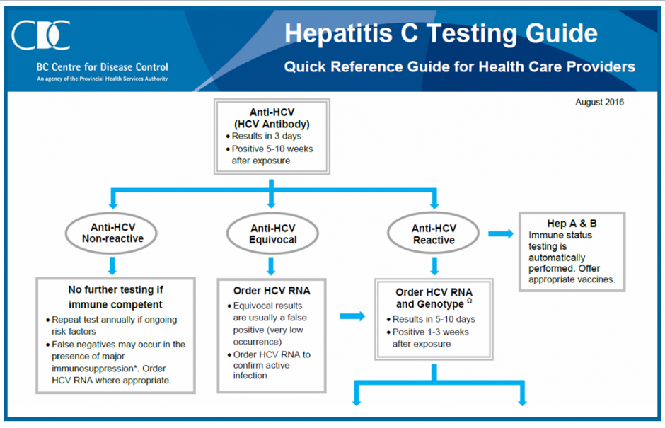 Hepatitis Education Canada Programme canadien d’éducation sur l’hépatite