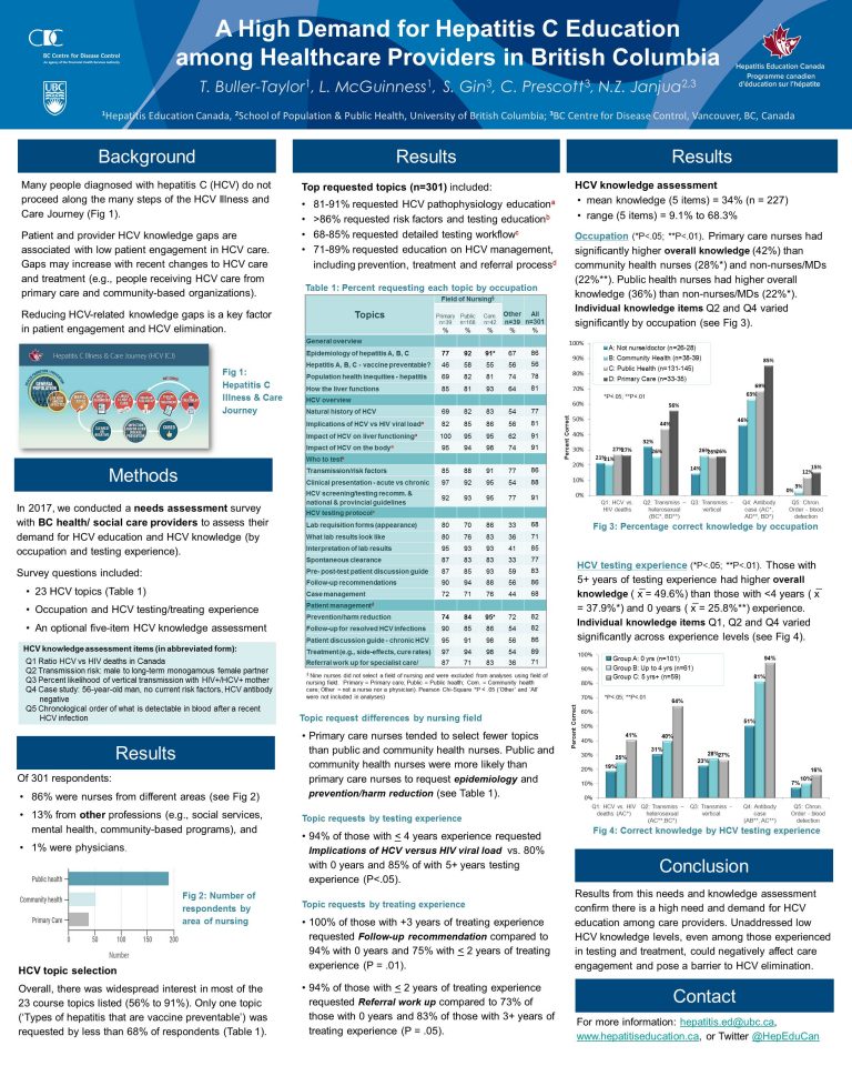 Hepatitis Education Canada Programme Canadien Déducation Sur Lhépatite 