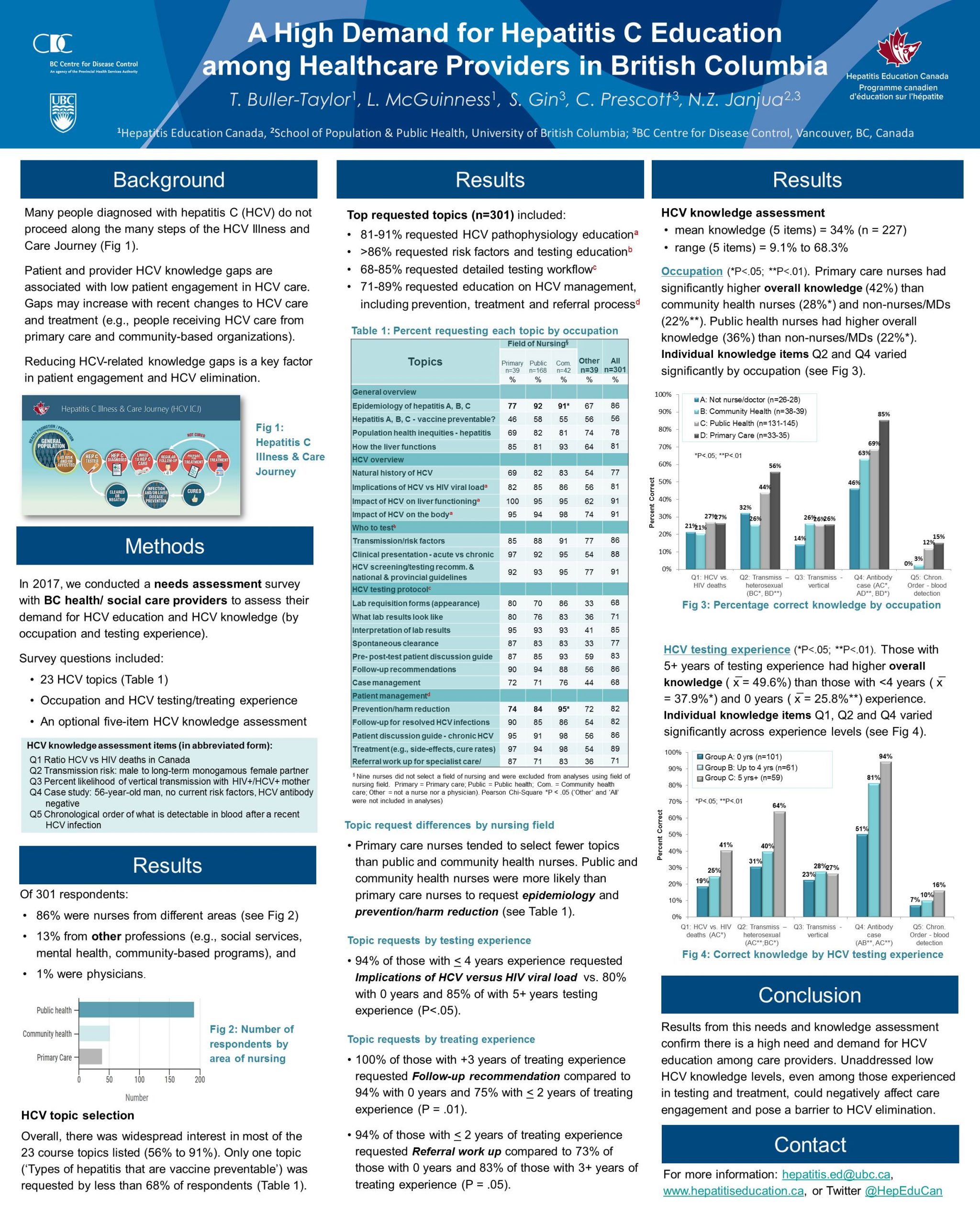 Hepatitis Education Canada | Programme canadien d’éducation sur l’hépatite